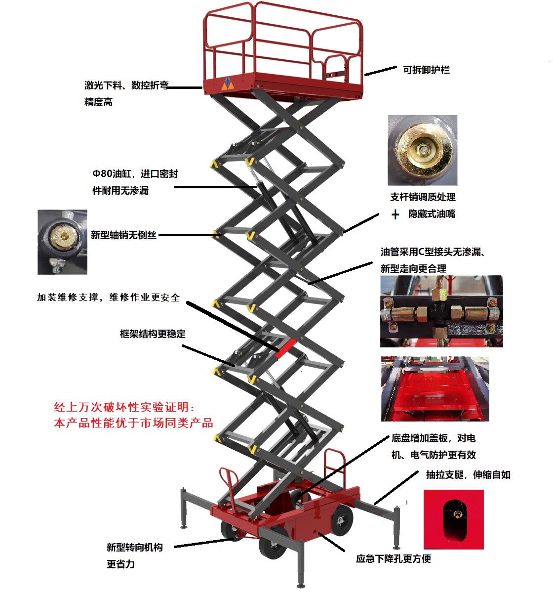 移动式升降机