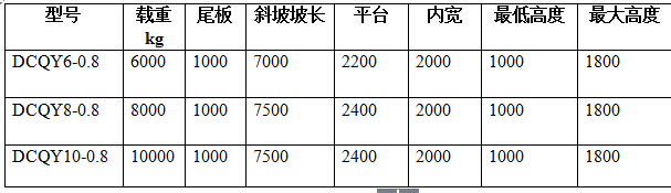 移动液压登车桥